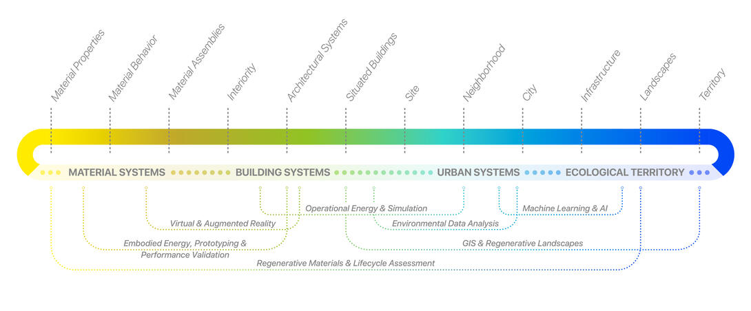 MS-RSD Scales Diagram